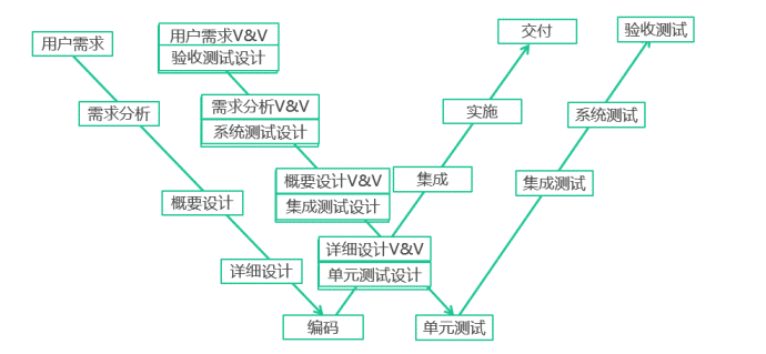 W模型