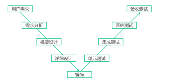 V模型