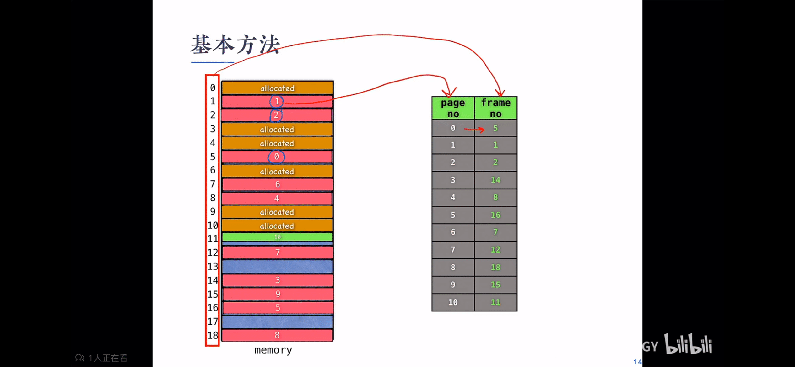 分页基本方法